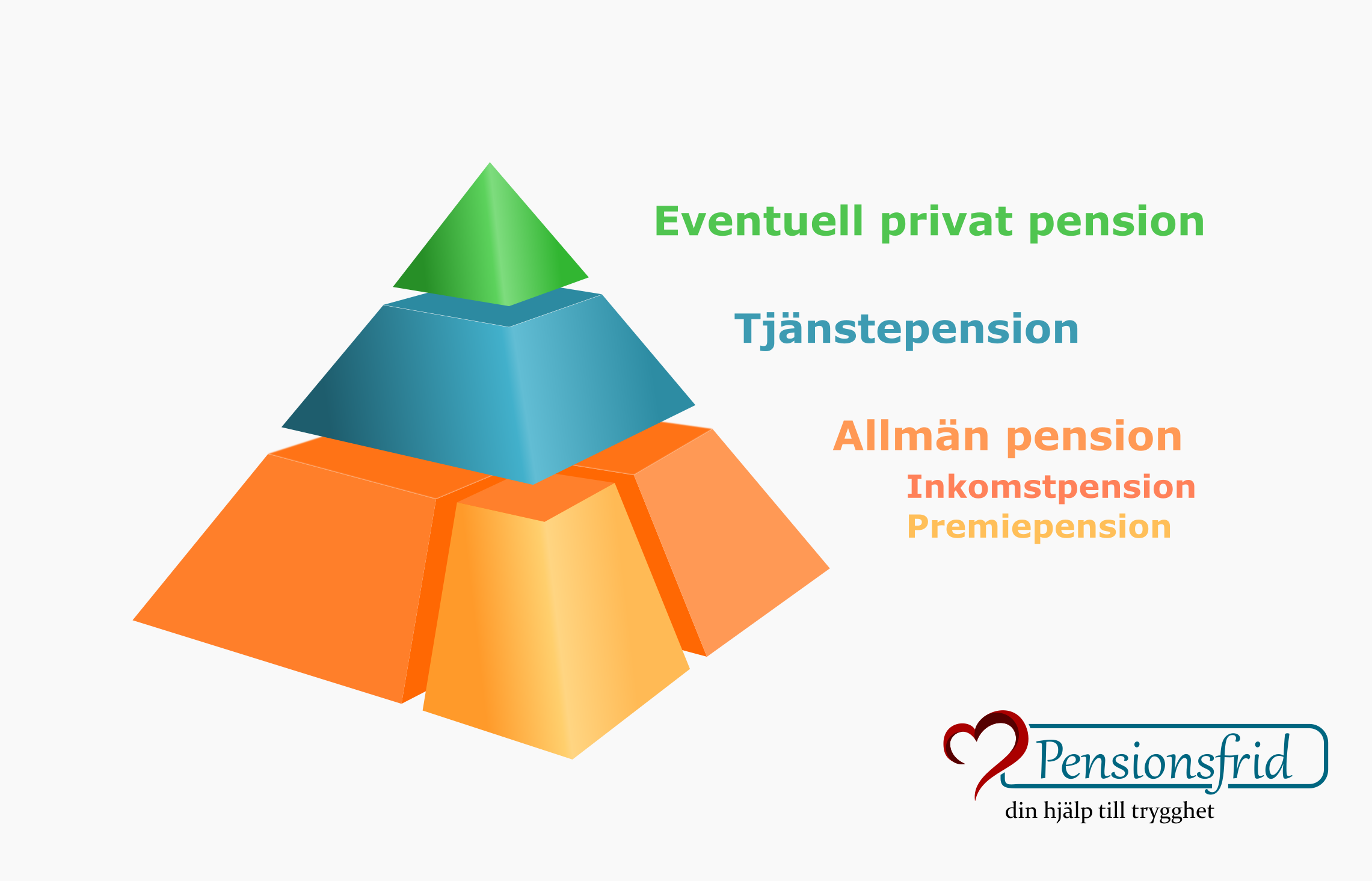 Pensionshjälp och framtidsfullmakt.